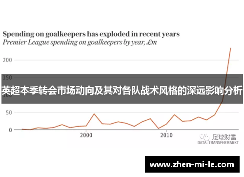 英超本季转会市场动向及其对各队战术风格的深远影响分析