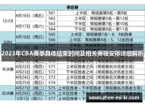 2023年CBA赛季具体结束时间及相关赛程安排详细解析