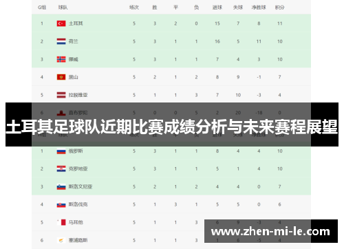 土耳其足球队近期比赛成绩分析与未来赛程展望 土耳其足球队近期比赛成绩分析与未来赛程展望
