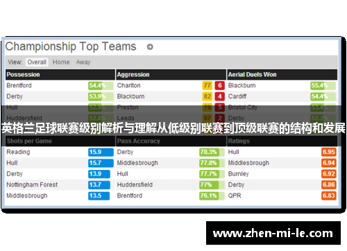 英格兰足球联赛级别解析与理解从低级别联赛到顶级联赛的结构和发展