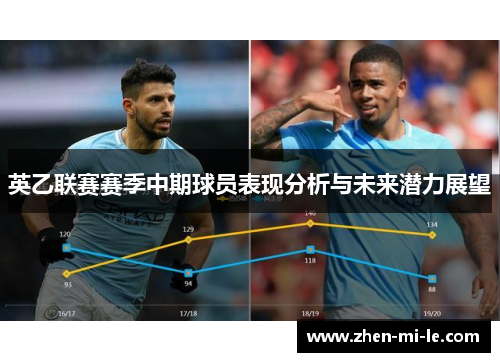 英乙联赛赛季中期球员表现分析与未来潜力展望
