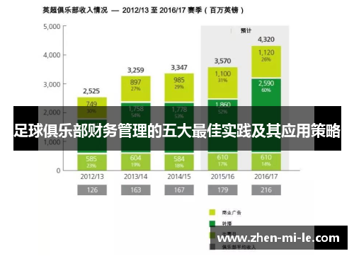 足球俱乐部财务管理的五大最佳实践及其应用策略 足球俱乐部财务管理的五大最佳实践及其应用策略