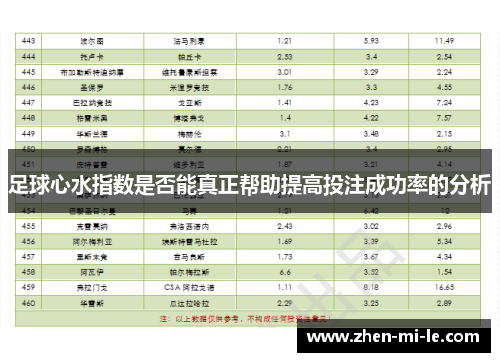 足球心水指数是否能真正帮助提高投注成功率的分析 足球心水指数是否能真正帮助提高投注成功率的分析