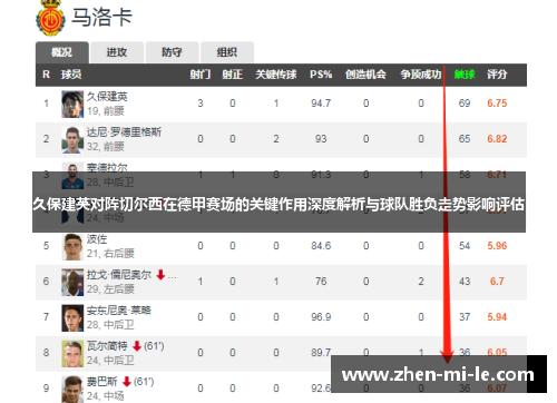 久保建英对阵切尔西在德甲赛场的关键作用深度解析与球队胜负走势影响评估