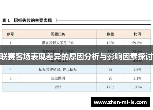 联赛客场表现差异的原因分析与影响因素探讨 联赛客场表现差异的原因分析与影响因素探讨